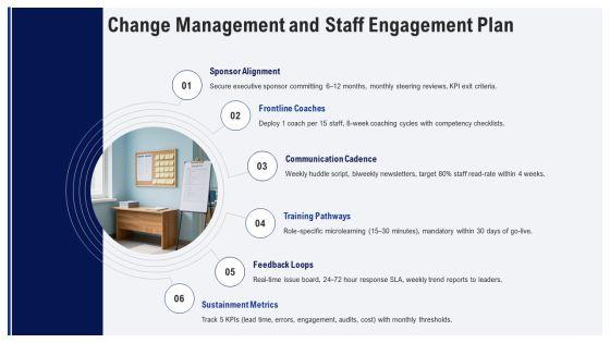 Lean Management System In Healthcare PPT Structure VM