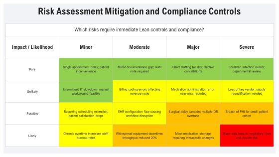 Lean Management System In Healthcare PPT Structure VM