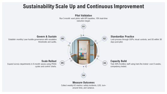 Lean Management System In Healthcare PPT Structure VM