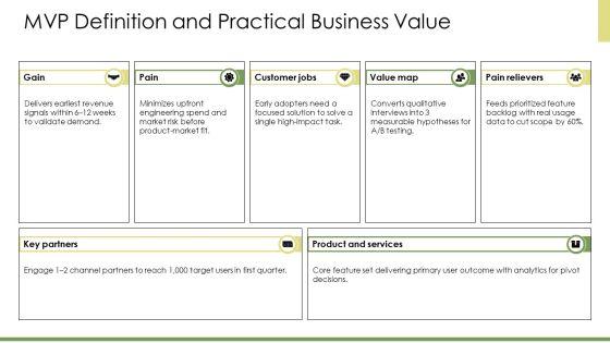 Lean Startup Minimum Viable PPT Outline VM