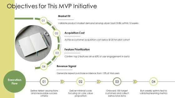 Lean Startup Minimum Viable PPT Outline VM