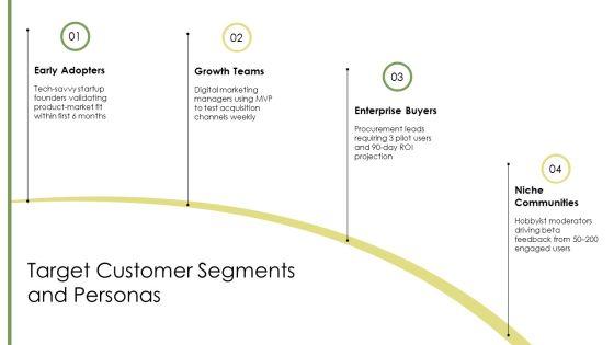 Lean Startup Minimum Viable PPT Outline VM