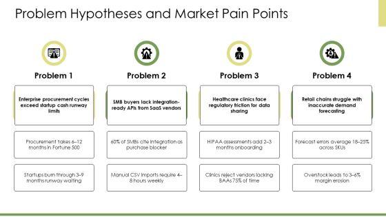 Lean Startup Minimum Viable PPT Outline VM