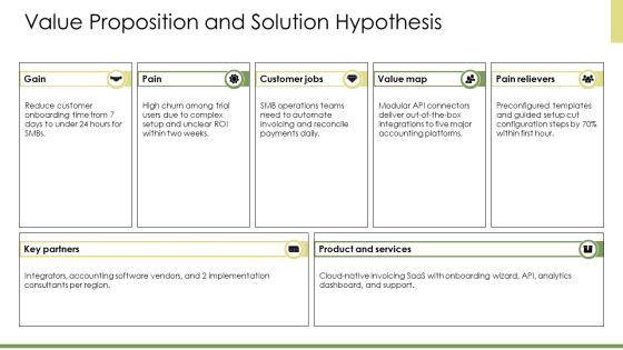 Lean Startup Minimum Viable PPT Outline VM