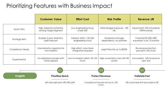 Lean Startup Minimum Viable PPT Outline VM
