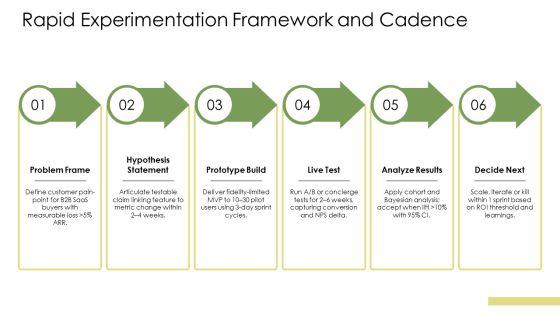 Lean Startup Minimum Viable PPT Outline VM