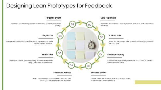 Lean Startup Minimum Viable PPT Outline VM