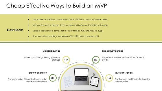 Lean Startup Minimum Viable PPT Outline VM
