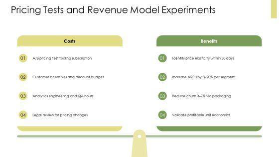 Lean Startup Minimum Viable PPT Outline VM