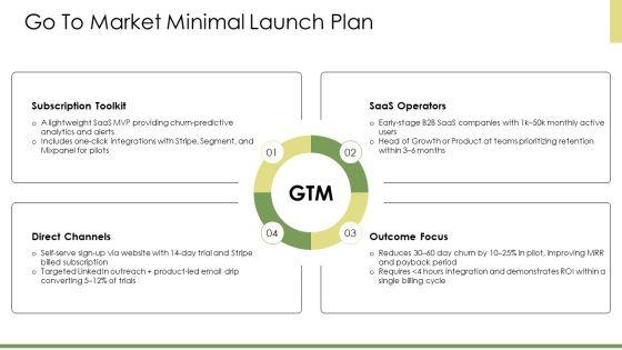 Lean Startup Minimum Viable PPT Outline VM