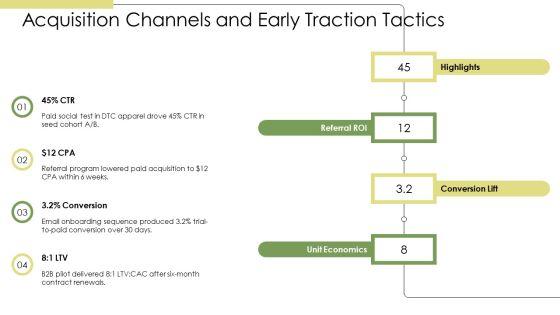 Lean Startup Minimum Viable PPT Outline VM
