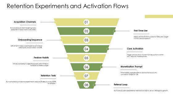 Lean Startup Minimum Viable PPT Outline VM