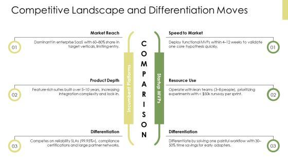 Lean Startup Minimum Viable PPT Outline VM