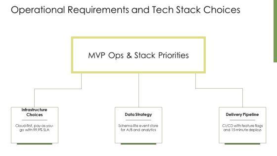 Lean Startup Minimum Viable PPT Outline VM