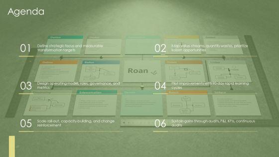 Lean Transformation Strategy PPT Demonstration VM