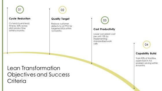 Lean Transformation Strategy PPT Demonstration VM