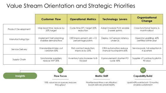Lean Transformation Strategy PPT Demonstration VM