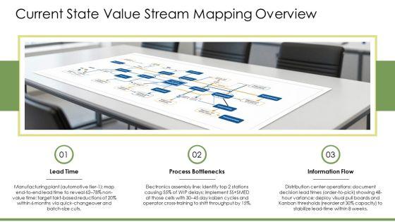 Lean Transformation Strategy PPT Demonstration VM