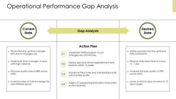 Lean Transformation Strategy PPT Demonstration VM