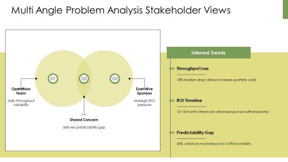 Lean Transformation Strategy PPT Demonstration VM