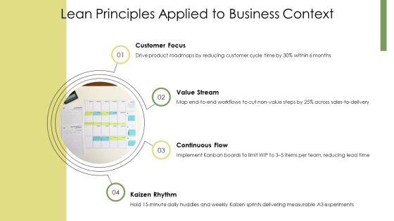 Lean Transformation Strategy PPT Demonstration VM