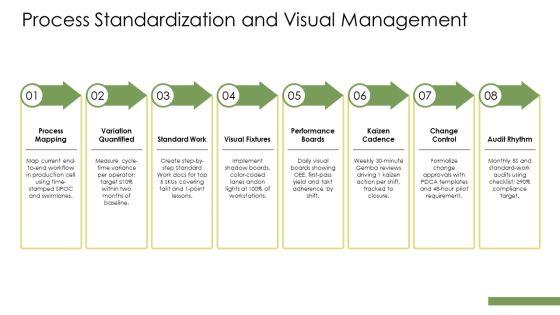 Lean Transformation Strategy PPT Demonstration VM