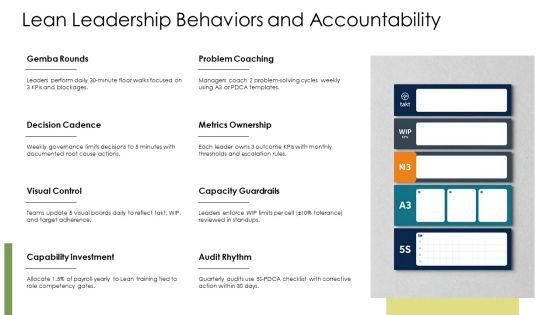 Lean Transformation Strategy PPT Demonstration VM