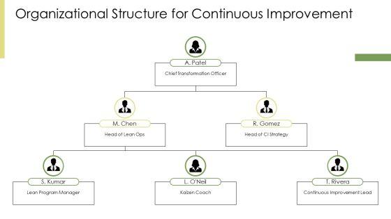 Lean Transformation Strategy PPT Demonstration VM