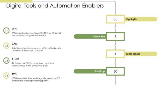 Lean Transformation Strategy PPT Demonstration VM