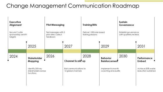 Lean Transformation Strategy PPT Demonstration VM