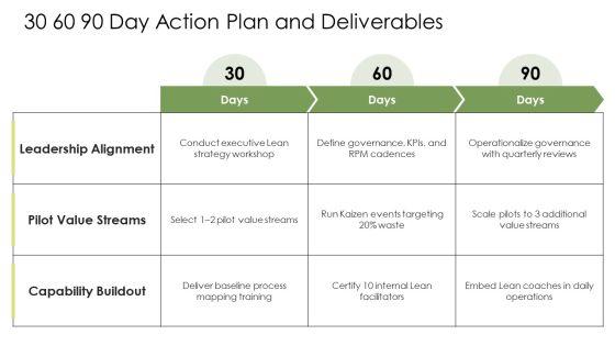 Lean Transformation Strategy PPT Demonstration VM