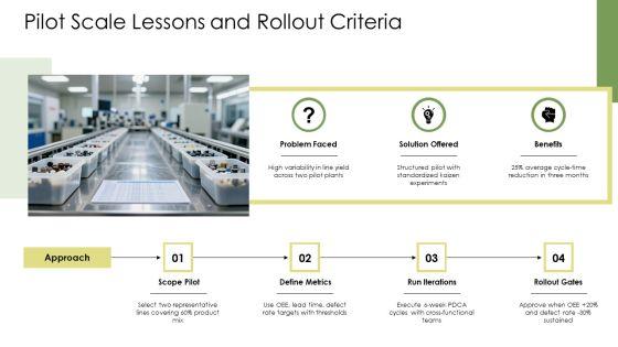 Lean Transformation Strategy PPT Demonstration VM