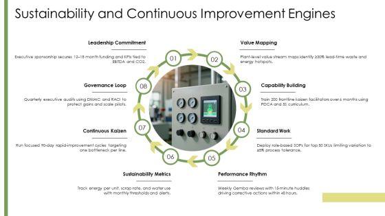 Lean Transformation Strategy PPT Demonstration VM