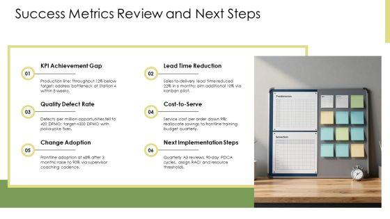 Lean Transformation Strategy PPT Demonstration VM