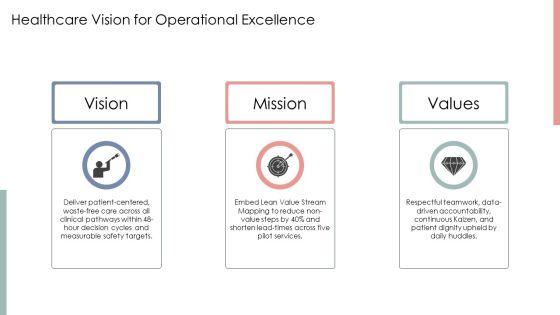 Lean Value Stream Mapping Healthcare PPT PowerPoint VM