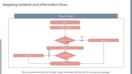 Lean Value Stream Mapping Healthcare PPT PowerPoint VM
