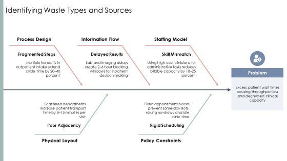 Lean Value Stream Mapping Healthcare PPT PowerPoint VM