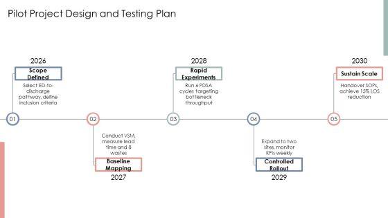 Lean Value Stream Mapping Healthcare PPT PowerPoint VM
