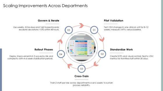 Lean Value Stream Mapping Healthcare PPT PowerPoint VM