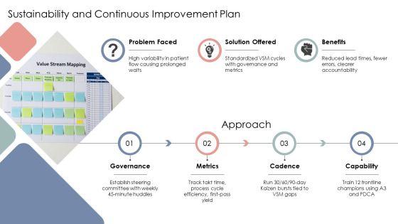 Lean Value Stream Mapping Healthcare PPT PowerPoint VM
