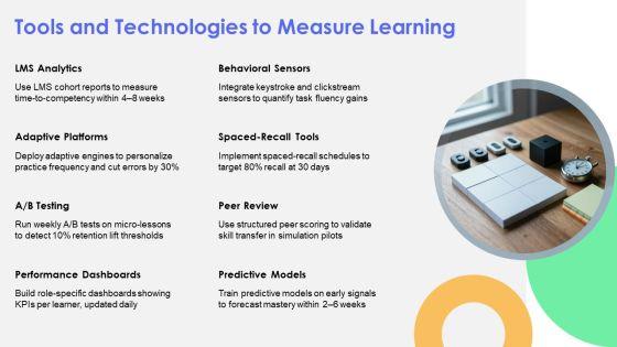 Learning Curve Graph PPT Example VM