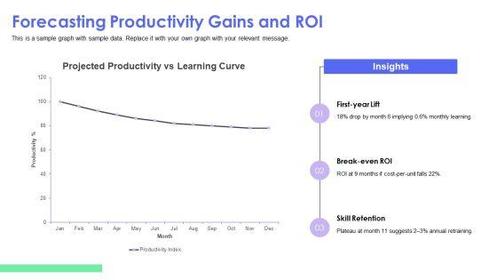 Learning Curve Graph PPT Example VM