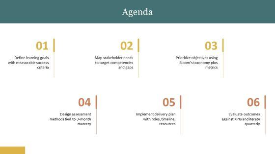 Learning Objectives PPT Outline VM