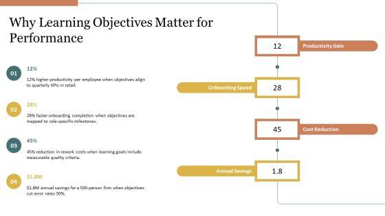 Learning Objectives PPT Outline VM