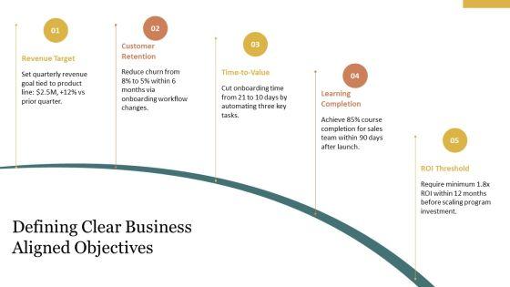 Learning Objectives PPT Outline VM
