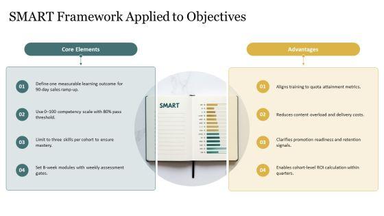 Learning Objectives PPT Outline VM