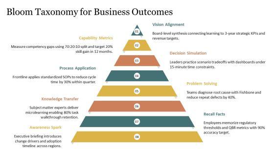 Learning Objectives PPT Outline VM