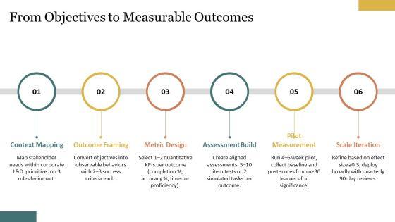 Learning Objectives PPT Outline VM