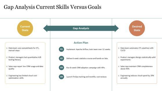 Learning Objectives PPT Outline VM