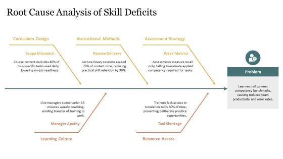Learning Objectives PPT Outline VM